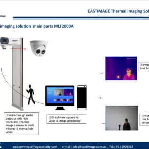 H3 Solutions Thermal Image Body Temperature Measurement System