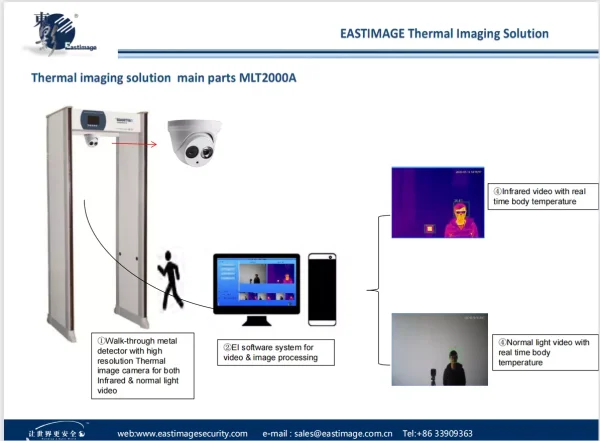 H3 Solutions Thermal Image Body Temperature Measurement System